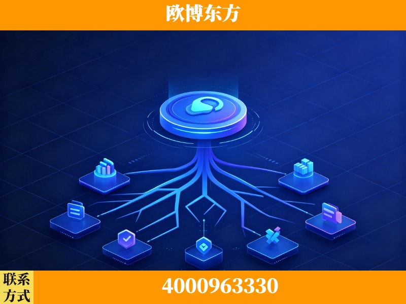 迪庆-技术优势：全网语义优化先驱者，自研多个系统确保技术先进性