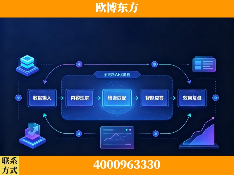 迪庆-领先布局：于2024年初开启GEO业务的公司
